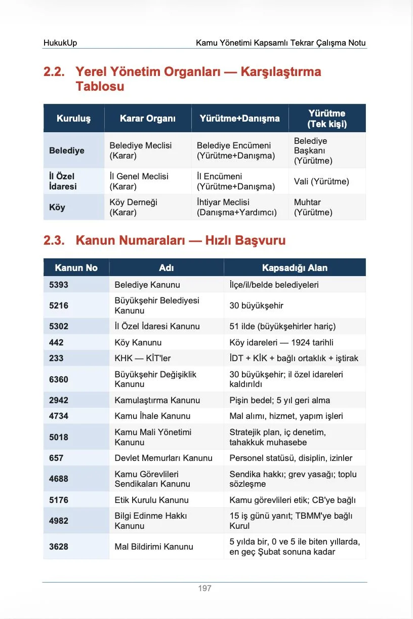 HukukUp Kamu Yönetimi - Konu Anlatımı & Soru Bankası - Görsel 12