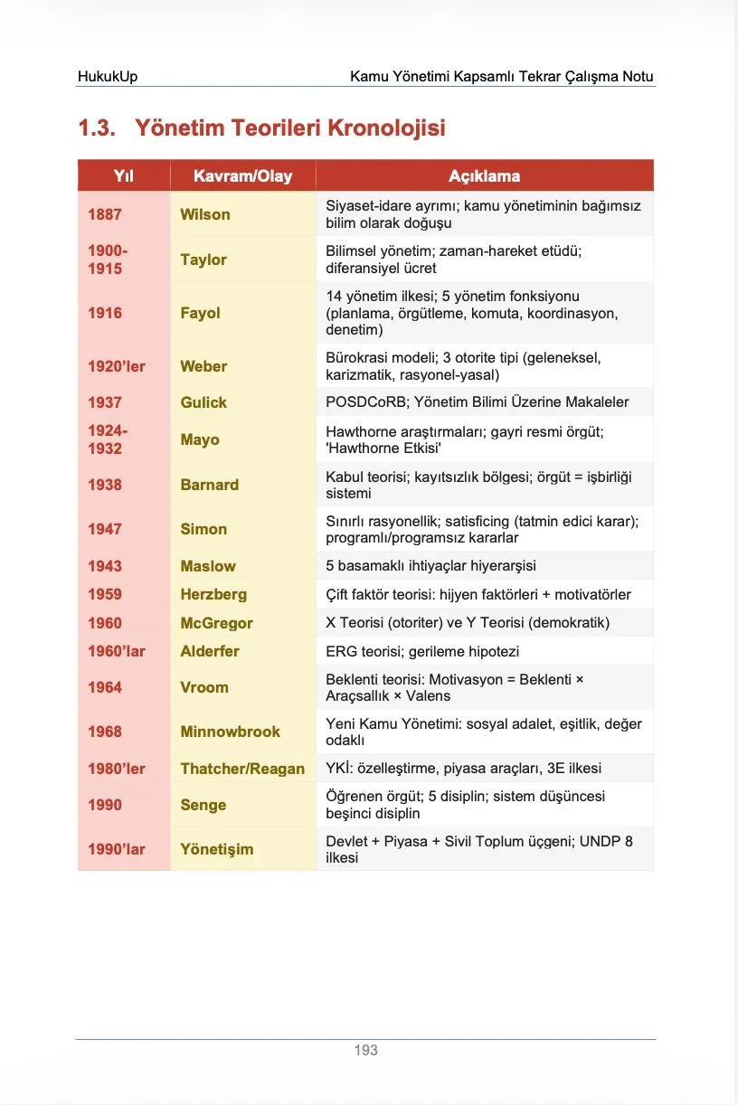 HukukUp Kamu Yönetimi - Konu Anlatımı & Soru Bankası - Görsel 14